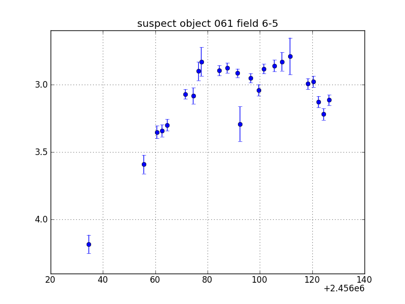 no plot available, curve is too noisy